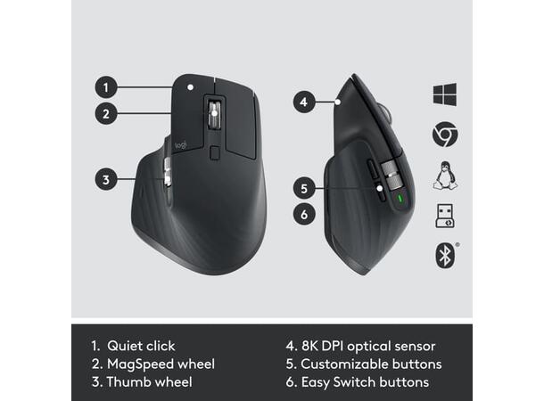 Logitech MX Keys Combo Gen 2 For Busine Nordisk 