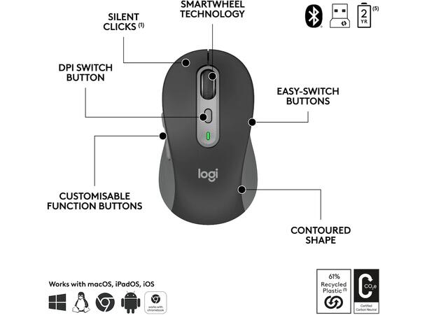 Logitech Signature Slim Combo MK950 